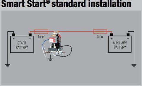 Mux Rear Battery Setup DUAL BATTERY SYSTEM Isuzu DMAX & MU-X Wagon BATTERY TRAY REDARC 12V IS ...
