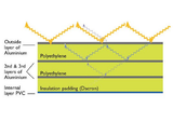 SOLAR SCREEN - CARGO SET FOR WAGON