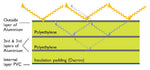 Solarscreen BOATS ( orders calculated from templates, contact us for template set)